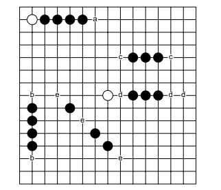 Threats from L.V. Allis' Gomoku threat space search